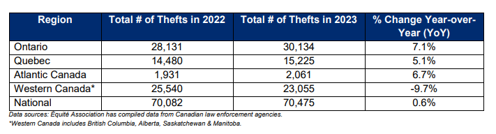 2023 Auto Theft Trend chart screenshot